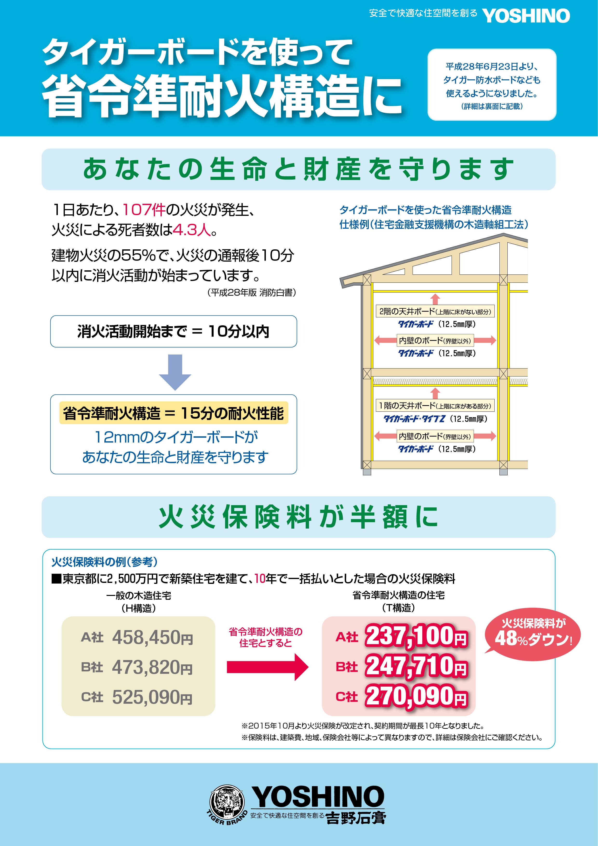 壁 天井 アーカイブ ページ 27 28 村地綜合木材株式会社